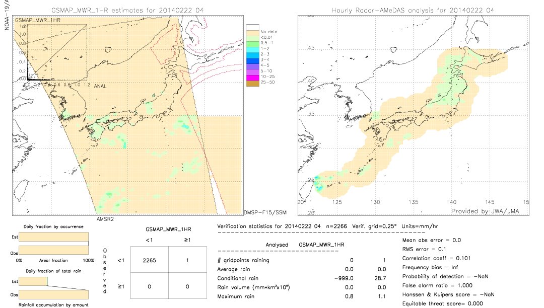 GSMaP MWR validation image.  2014/02/22 04 