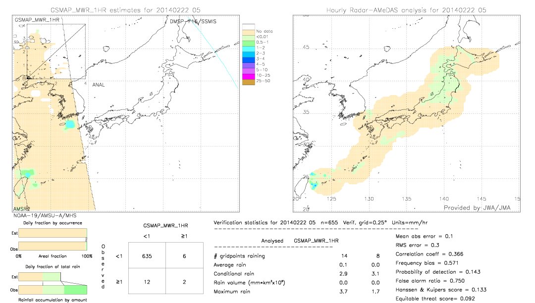 GSMaP MWR validation image.  2014/02/22 05 