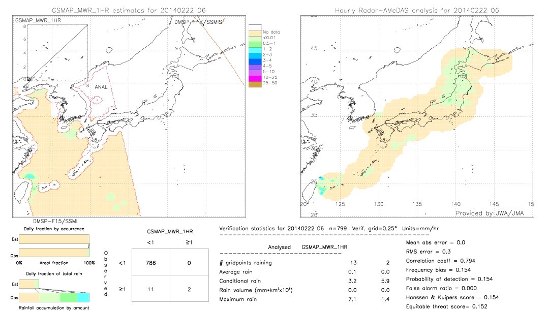 GSMaP MWR validation image.  2014/02/22 06 