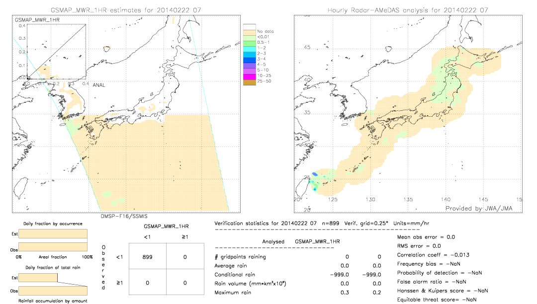 GSMaP MWR validation image.  2014/02/22 07 