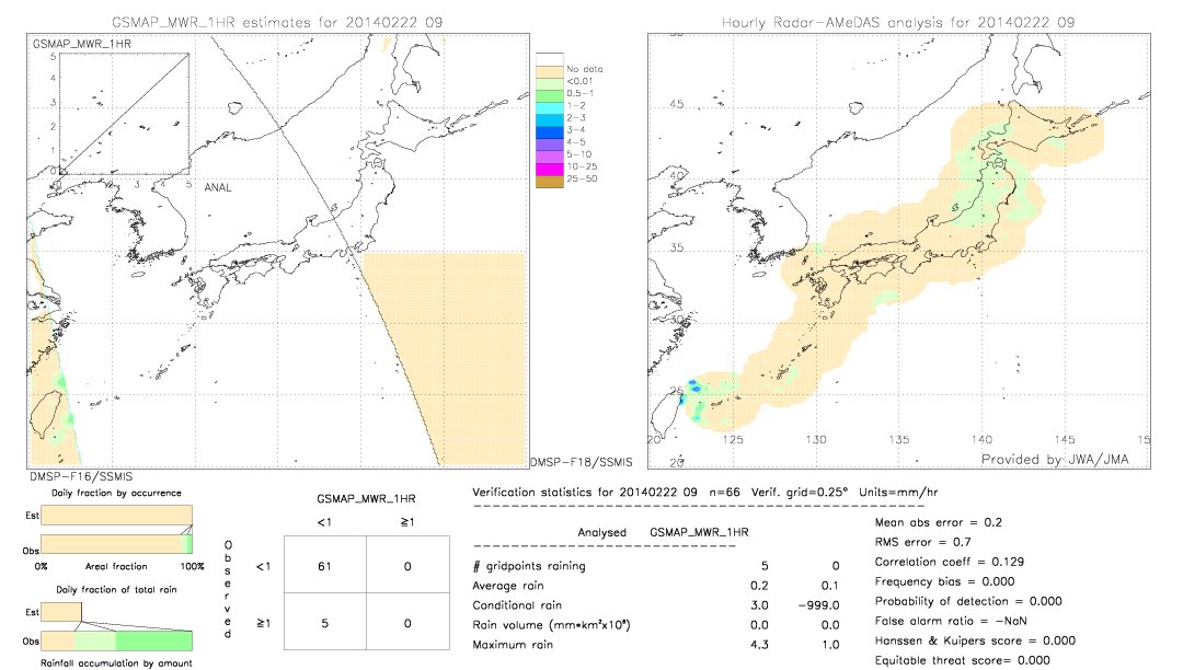 GSMaP MWR validation image.  2014/02/22 09 