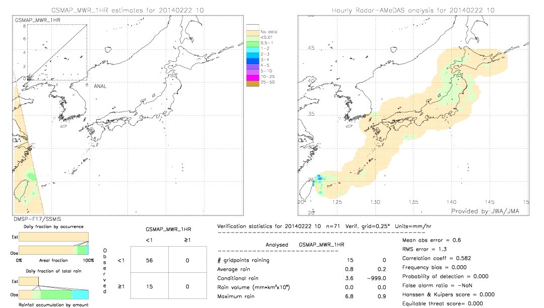 GSMaP MWR validation image.  2014/02/22 10 