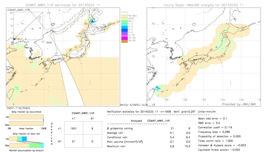 GSMaP MWR validation image.  2014/02/22 11 