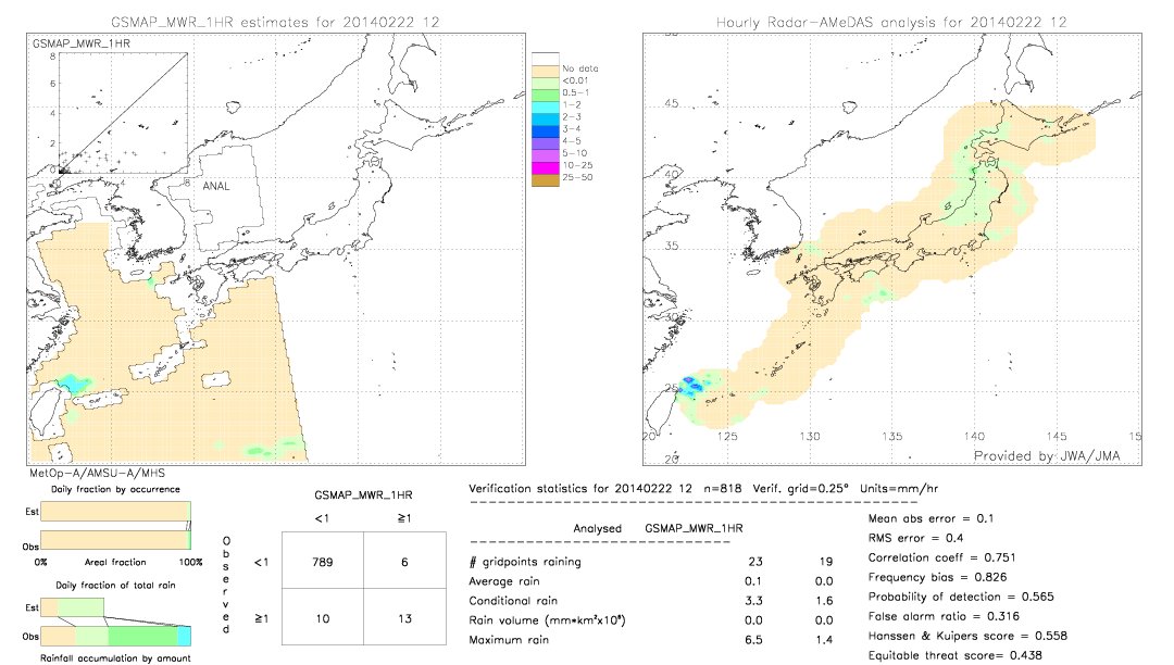 GSMaP MWR validation image.  2014/02/22 12 