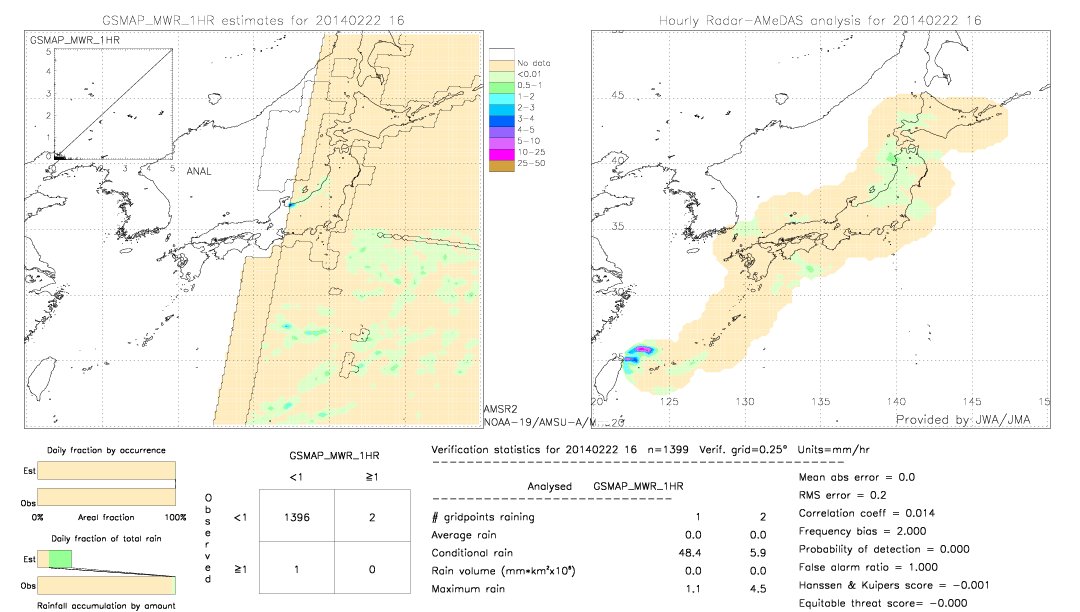 GSMaP MWR validation image.  2014/02/22 16 