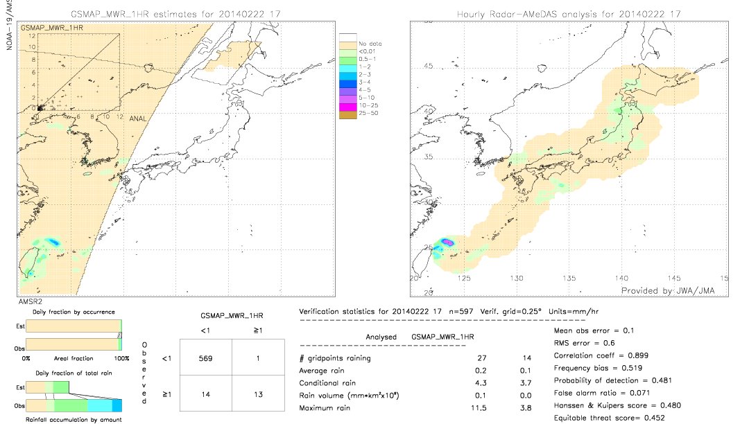 GSMaP MWR validation image.  2014/02/22 17 