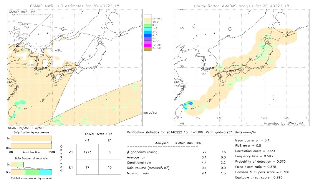 GSMaP MWR validation image.  2014/02/22 18 