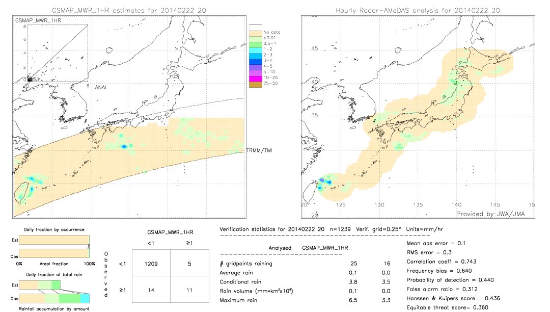 GSMaP MWR validation image.  2014/02/22 20 