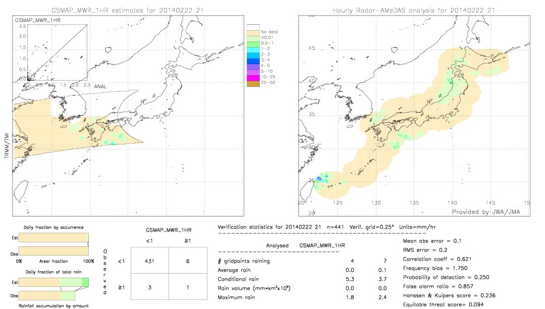 GSMaP MWR validation image.  2014/02/22 21 