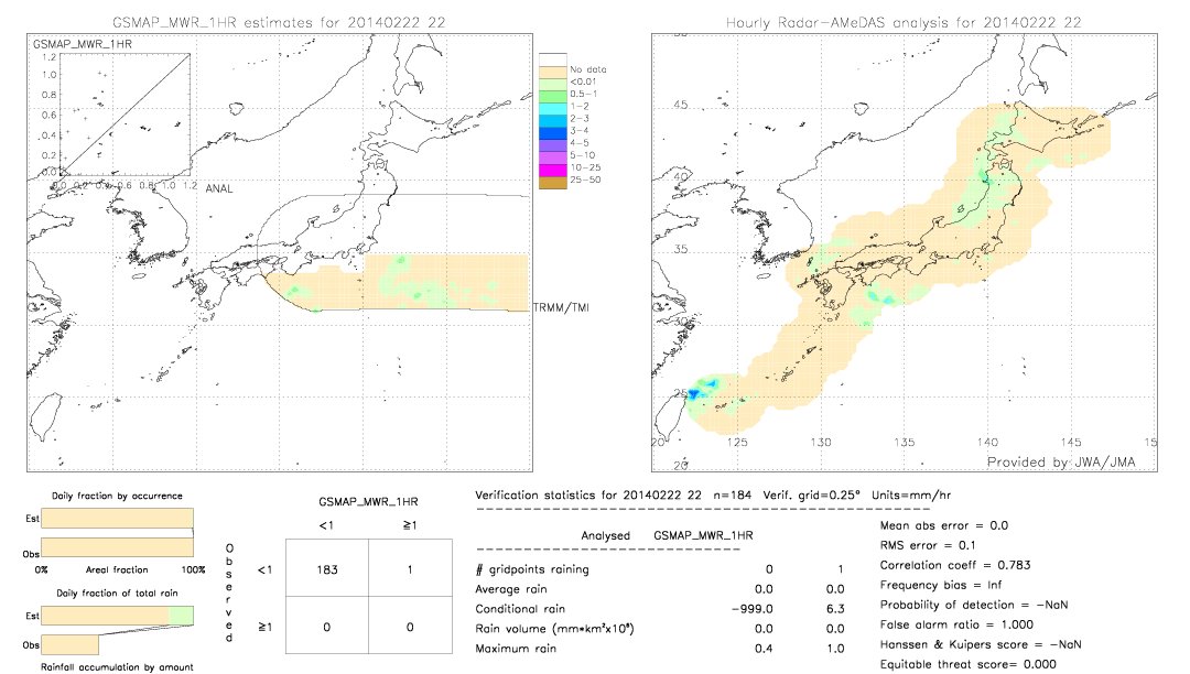 GSMaP MWR validation image.  2014/02/22 22 