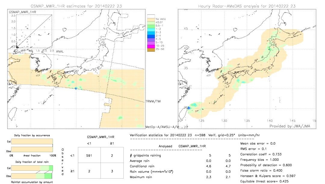 GSMaP MWR validation image.  2014/02/22 23 