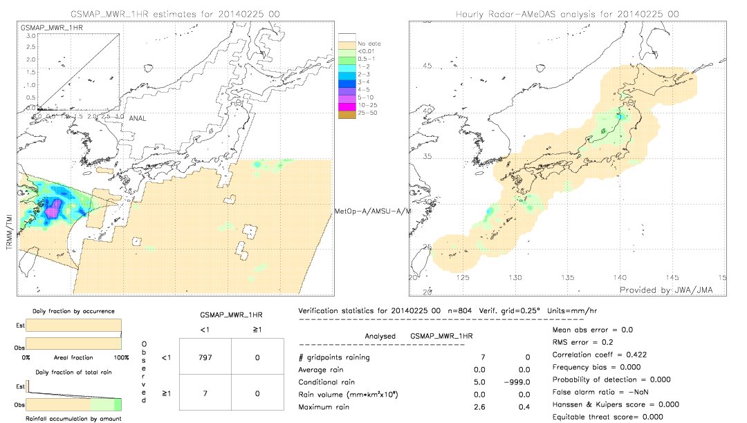 GSMaP MWR validation image.  2014/02/25 00 