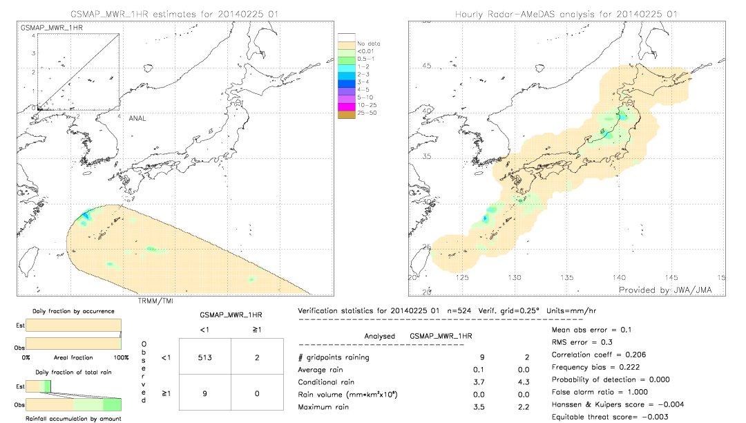 GSMaP MWR validation image.  2014/02/25 01 