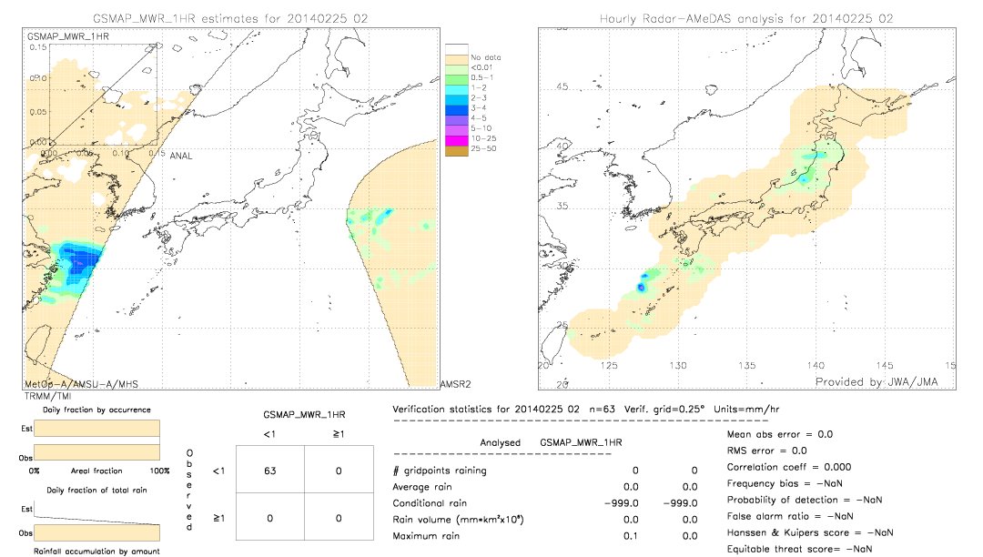 GSMaP MWR validation image.  2014/02/25 02 