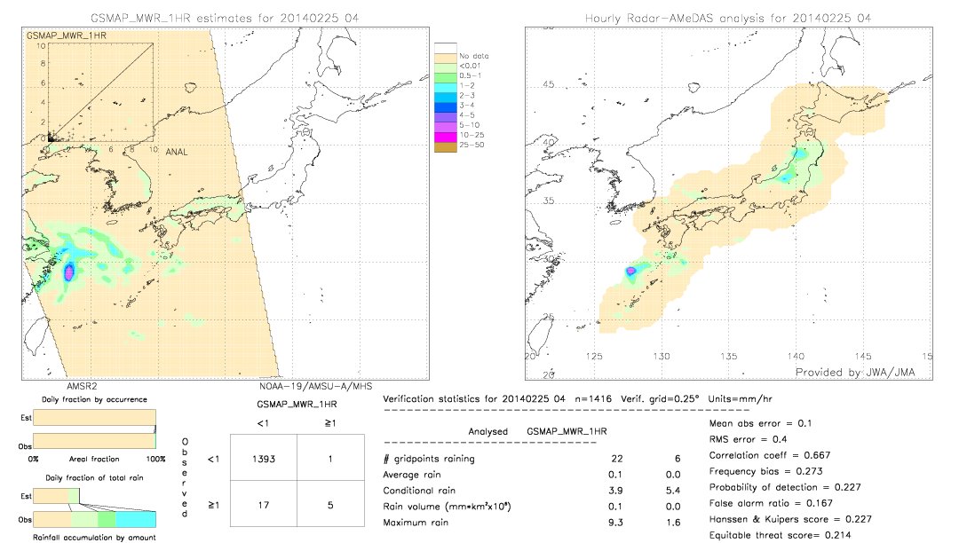 GSMaP MWR validation image.  2014/02/25 04 