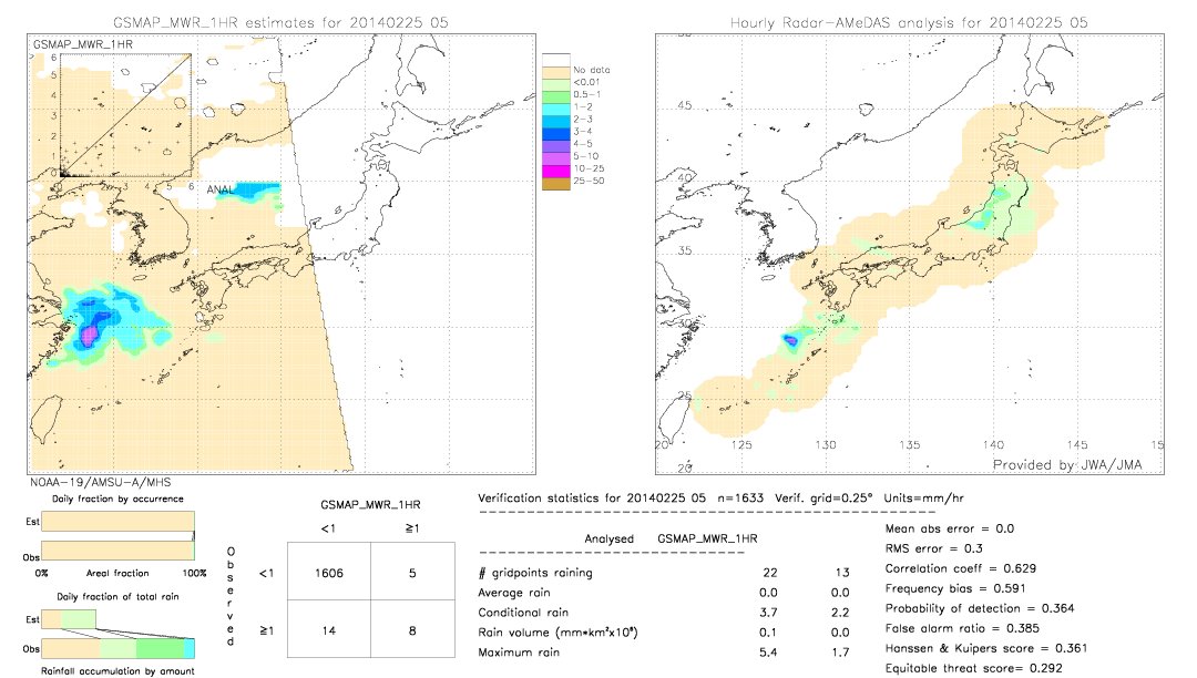 GSMaP MWR validation image.  2014/02/25 05 