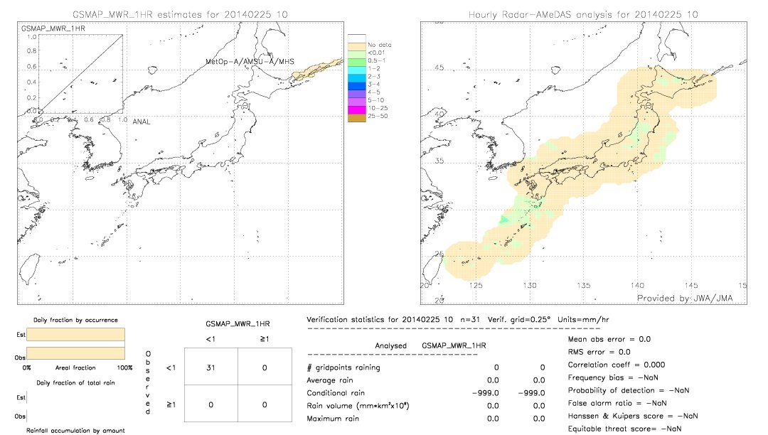 GSMaP MWR validation image.  2014/02/25 10 