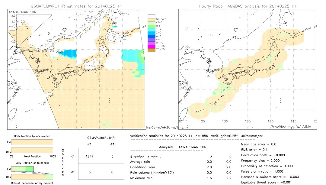 GSMaP MWR validation image.  2014/02/25 11 