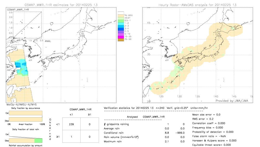 GSMaP MWR validation image.  2014/02/25 13 