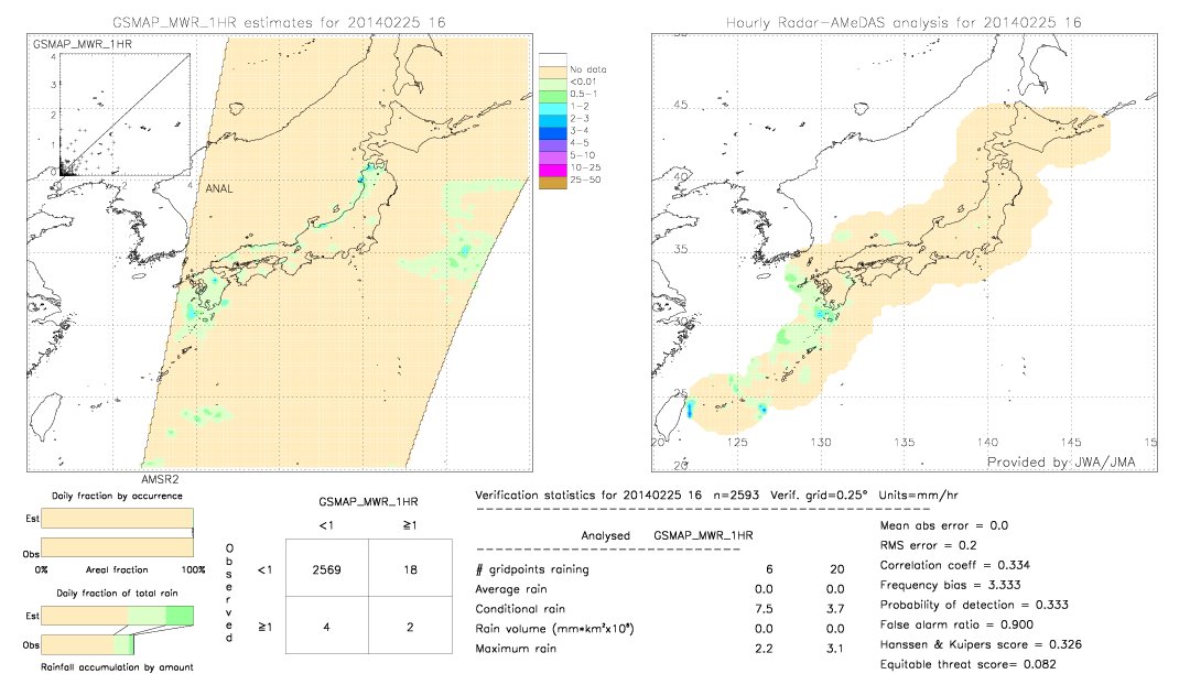 GSMaP MWR validation image.  2014/02/25 16 