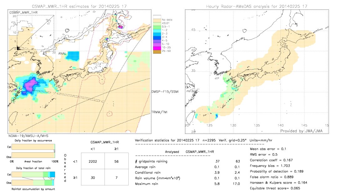 GSMaP MWR validation image.  2014/02/25 17 