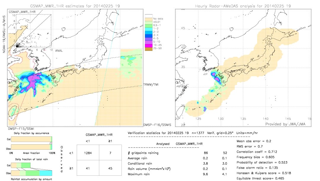 GSMaP MWR validation image.  2014/02/25 19 