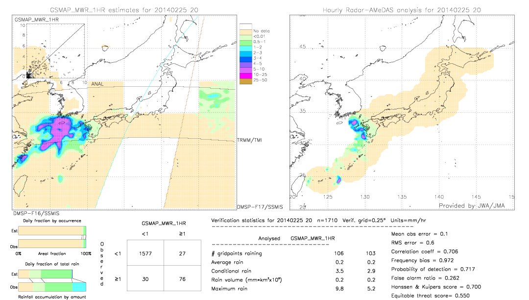 GSMaP MWR validation image.  2014/02/25 20 