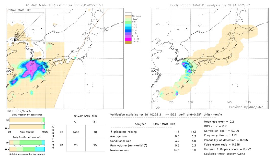 GSMaP MWR validation image.  2014/02/25 21 