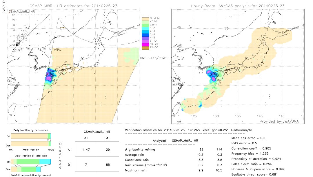 GSMaP MWR validation image.  2014/02/25 23 