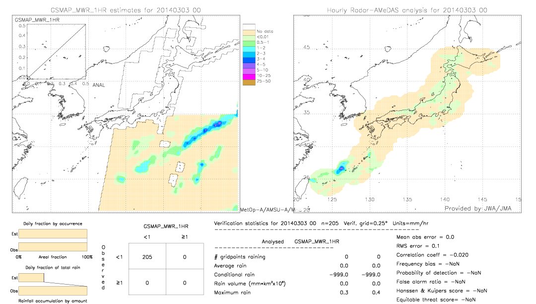 GSMaP MWR validation image.  2014/03/03 00 