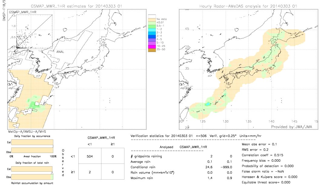 GSMaP MWR validation image.  2014/03/03 01 