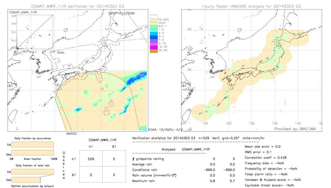 GSMaP MWR validation image.  2014/03/03 03 