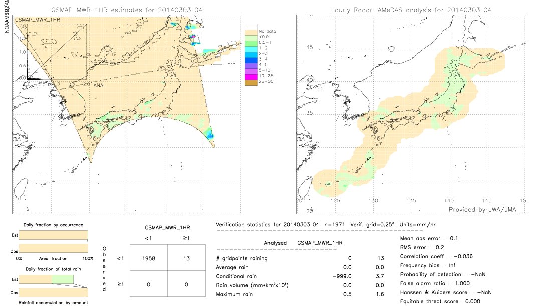 GSMaP MWR validation image.  2014/03/03 04 