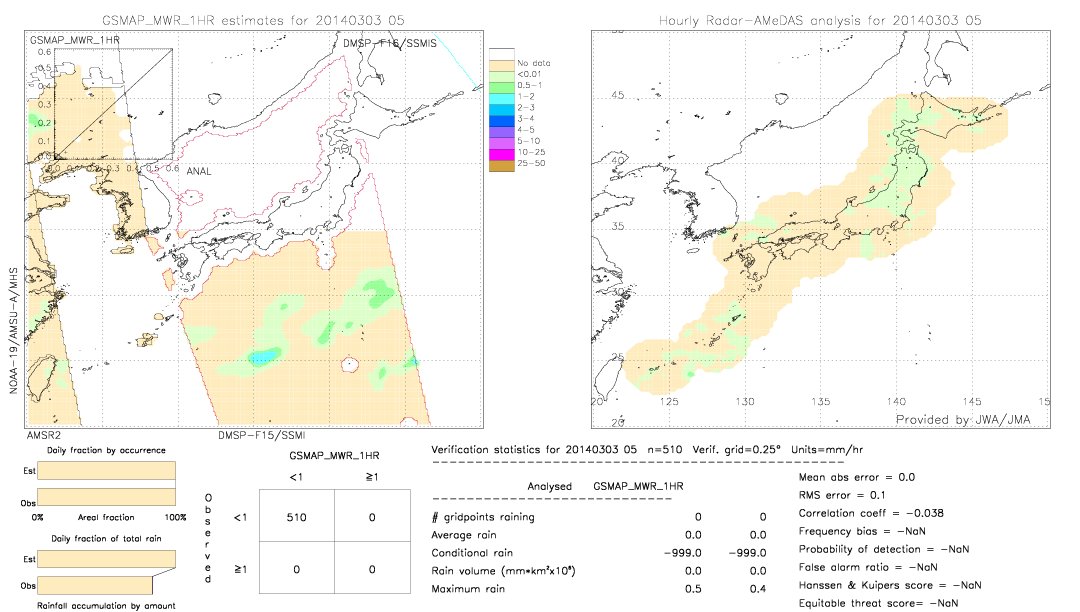 GSMaP MWR validation image.  2014/03/03 05 