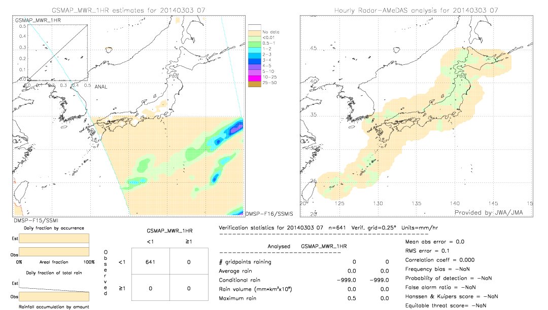 GSMaP MWR validation image.  2014/03/03 07 