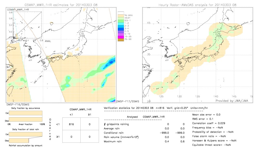 GSMaP MWR validation image.  2014/03/03 08 