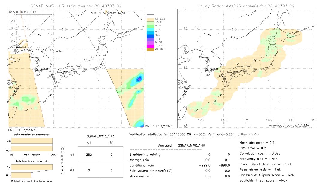 GSMaP MWR validation image.  2014/03/03 09 