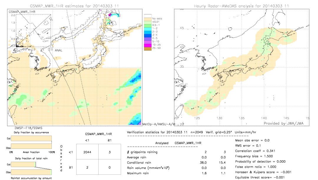 GSMaP MWR validation image.  2014/03/03 11 