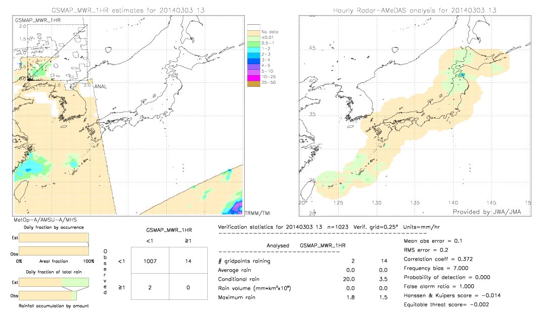 GSMaP MWR validation image.  2014/03/03 13 