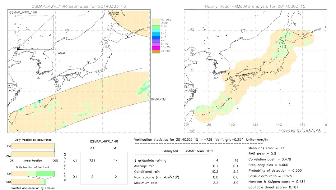 GSMaP MWR validation image.  2014/03/03 15 