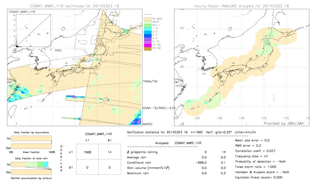 GSMaP MWR validation image.  2014/03/03 16 