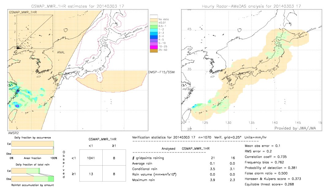 GSMaP MWR validation image.  2014/03/03 17 