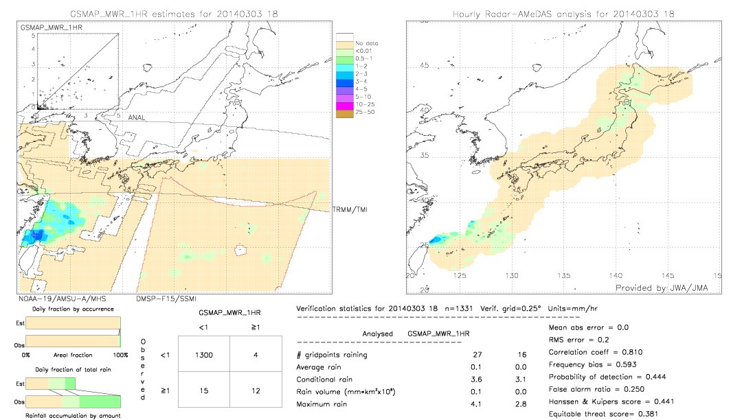 GSMaP MWR validation image.  2014/03/03 18 