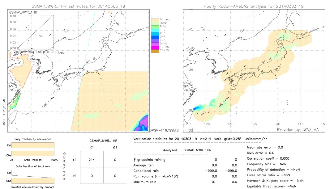 GSMaP MWR validation image.  2014/03/03 19 