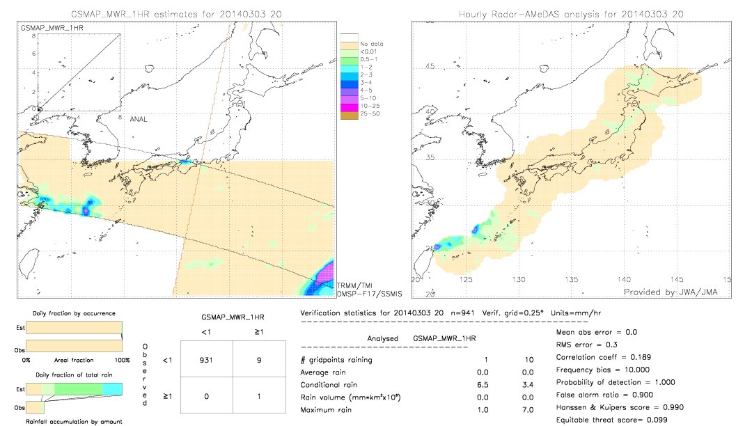 GSMaP MWR validation image.  2014/03/03 20 