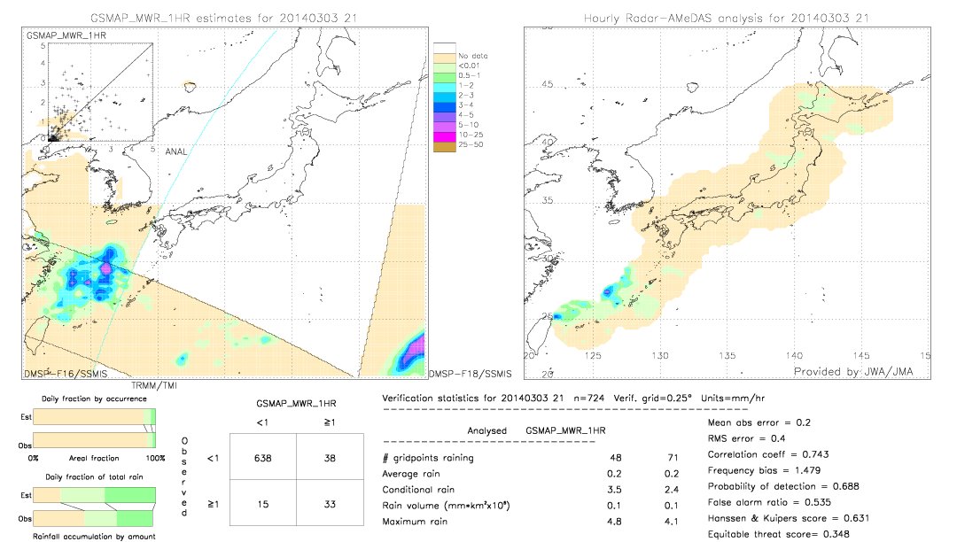 GSMaP MWR validation image.  2014/03/03 21 