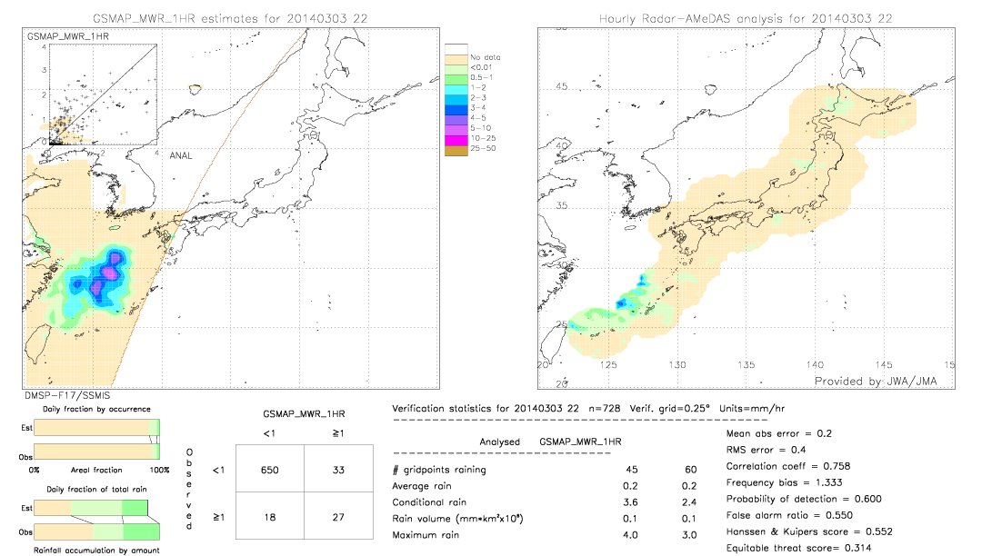 GSMaP MWR validation image.  2014/03/03 22 