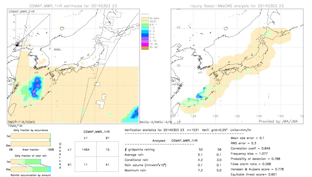 GSMaP MWR validation image.  2014/03/03 23 