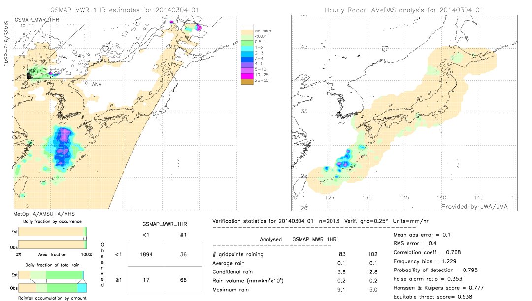 GSMaP MWR validation image.  2014/03/04 01 