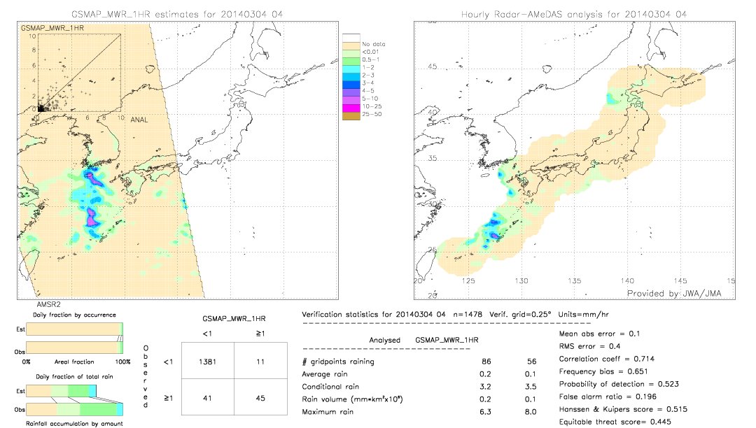 GSMaP MWR validation image.  2014/03/04 04 